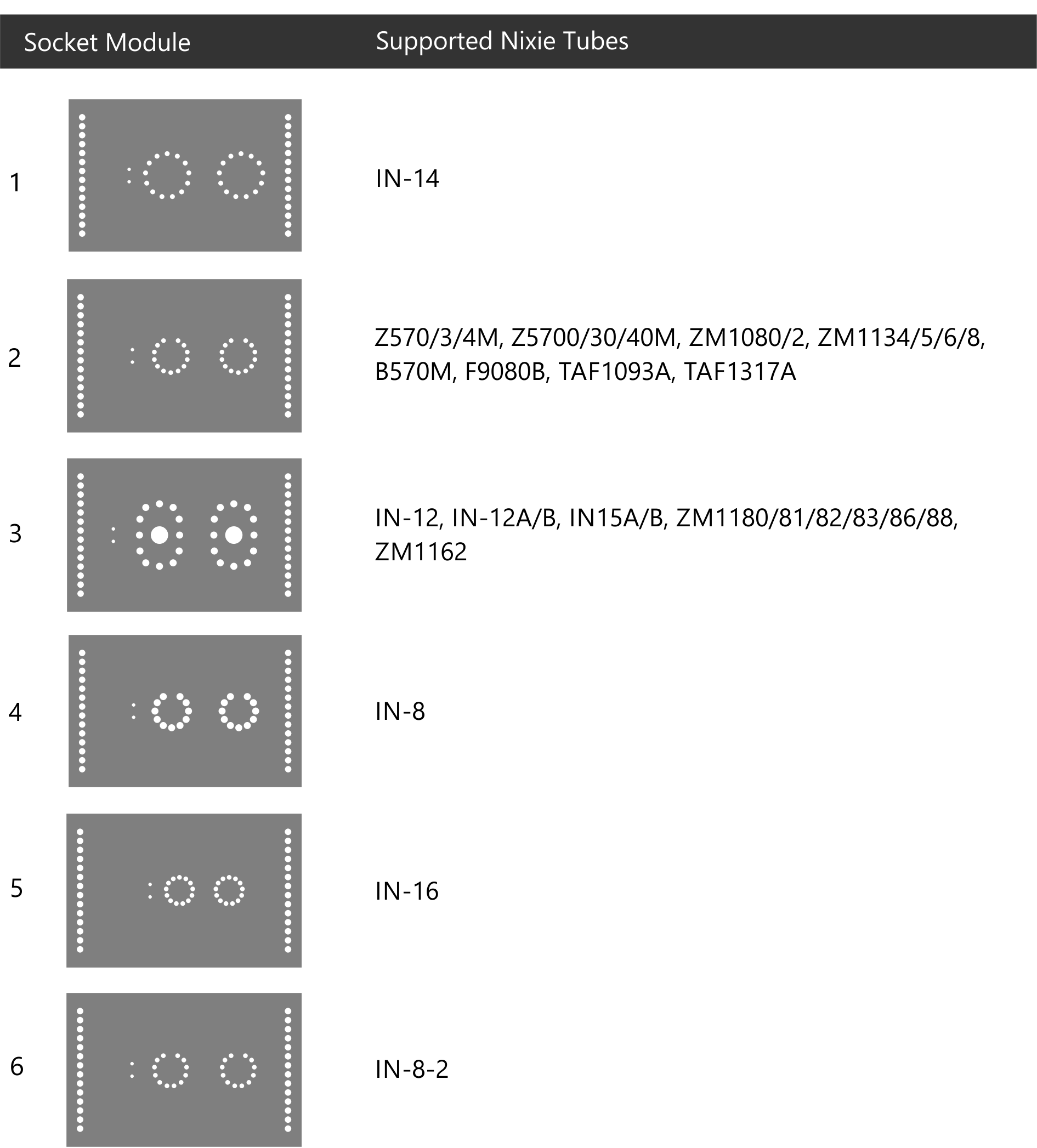 List of Socket Modules